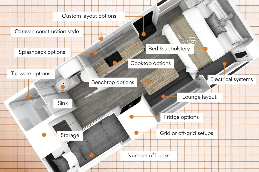 Caravan Customisation Guide